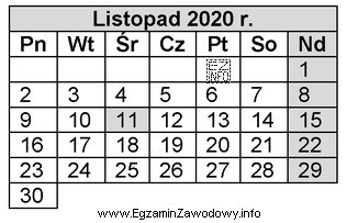 Pracownik zatrudniony na umowę o pracę na pół etatu wykonuje 