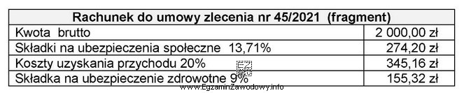 Na podstawie danych zawartych w tabeli ustal podstawę naliczenia podatku 