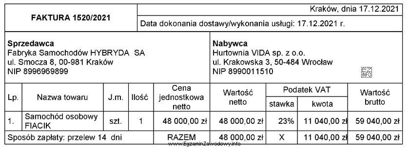 Przedsiębiorca, będący czynnym podatnikiem VAT i prowadzą