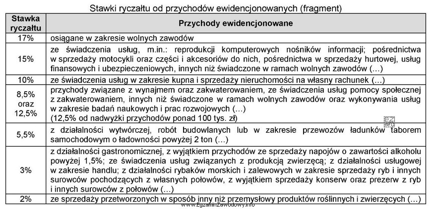 Przedsiębiorca, który prowadzi działalność handlową w zakresie 