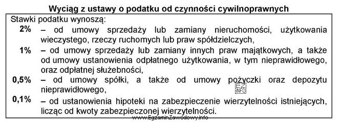 W dniu 10 grudnia 2021 r. wspólnicy zawarli umowę spółki 
