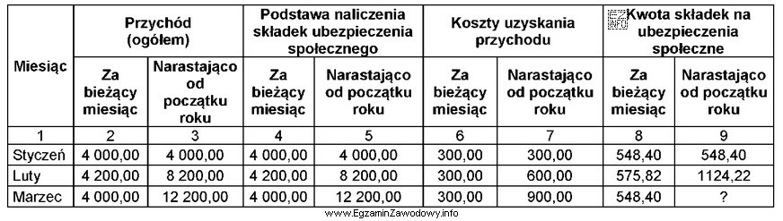 Na podstawie fragmentu imiennej karty wynagrodzeń pracownika, ustal kwotę skł