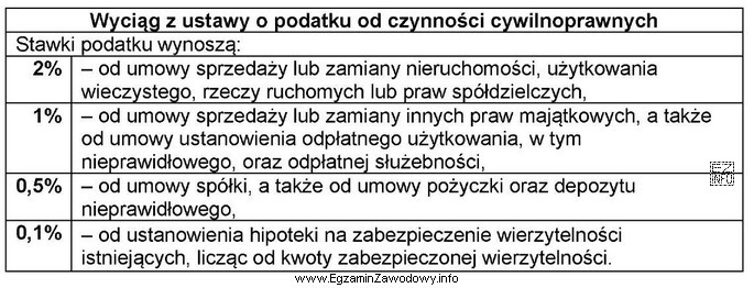 W dniu 3 października 2022 r. została zawarta umowa spół