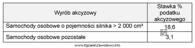 Piotr Nowak zakupił w Niemczech za 10 000 euro samochód osobowy 