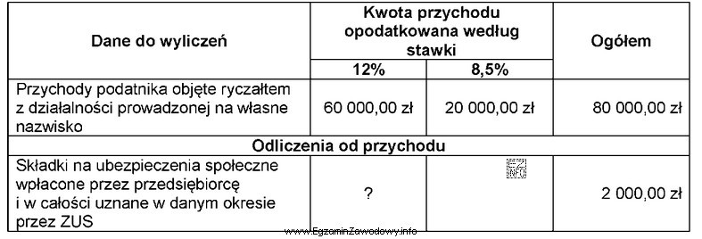 Przedsiębiorca prowadzi działalność gospodarczą opodatkowaną na zasadach ryczał