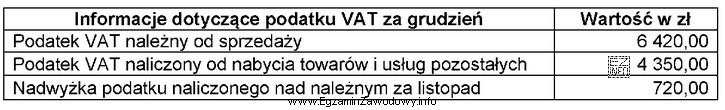 Na podstawie danych zawartych w tabeli oblicz kwotę zobowiązania 