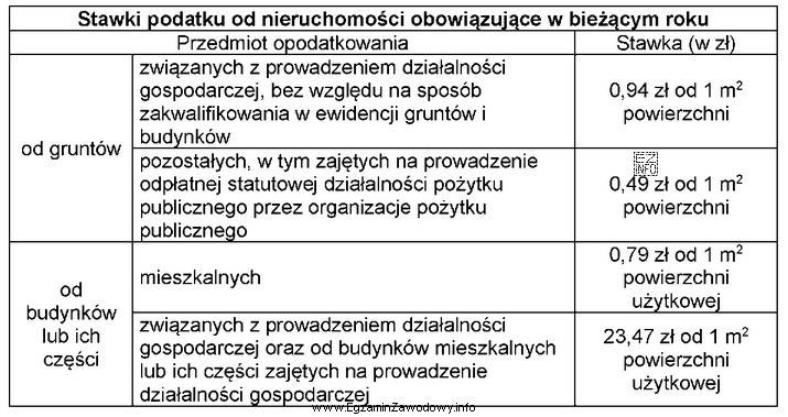 Pani Jadwiga Kowalczyk jest właścicielką nieruchomości uż