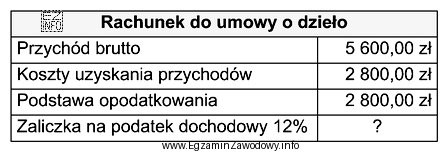 Zaliczka na podatek dochodowy od osób fizycznych z tytuł