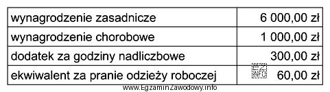 Na podstawie informacji zawartych w tabeli, ustal podstawę wymiaru skł