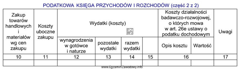 Fakturę za zakupione materiały bezpośrednio-produkcyjne w podatkowej księ
