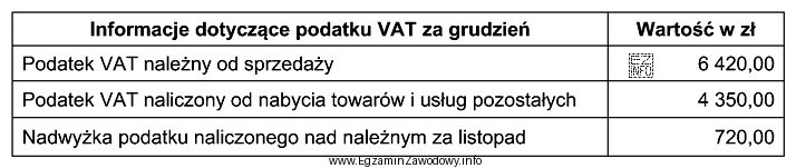 Na podstawie danych zawartych w tabeli oblicz kwotę zobowiązania 