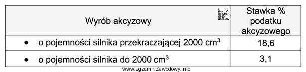 Osoba fizyczna zakupiła w Niemczech za 12 000 euro samochód 