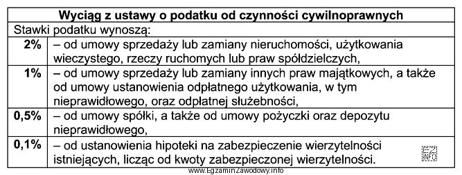 W dniu 18 listopada bieżącego roku została zawarta umowa 