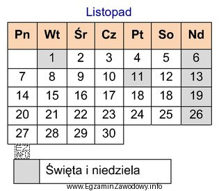 Pracownik zatrudniony na umowę o pracę na 1/2 etatu wykonuje pracę 