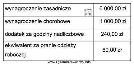 Na podstawie informacji zawartych w tabeli, ustal podstawę wymiaru skł