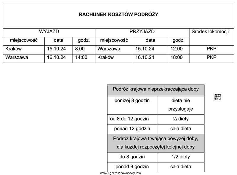 Na podstawie przedstawionego fragmentu rachunku z tytułu delegacji sł