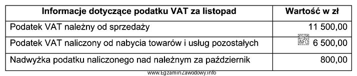 Na podstawie danych zawartych w tabeli oblicz kwotę zobowiązania 