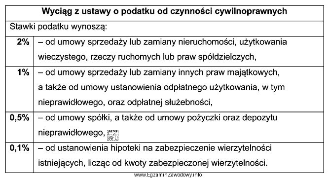W dniu 10 grudnia bieżącego roku została zawarta umowa 