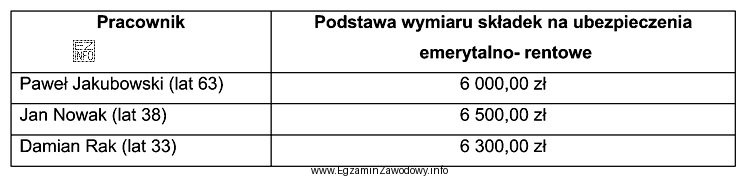 Korzystając z tabeli ustal kwotę do zapłaty na 