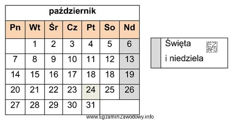 Pracownik zatrudniony na umowę o pracę na 1/2 etatu wykonuje pracę 