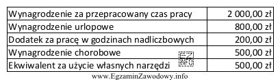 Składka na ubezpieczenie rentowe wynosi 8%. Oblicz wysokość należ