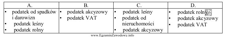 Wskaż, które zestawienie obejmuje tylko podatki