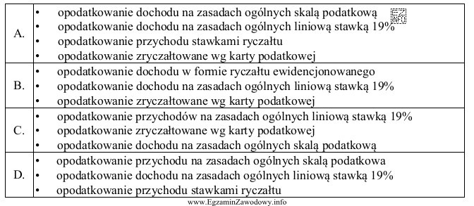 Osoby fizyczne prowadzące działalność gospodarczą w Polsce 