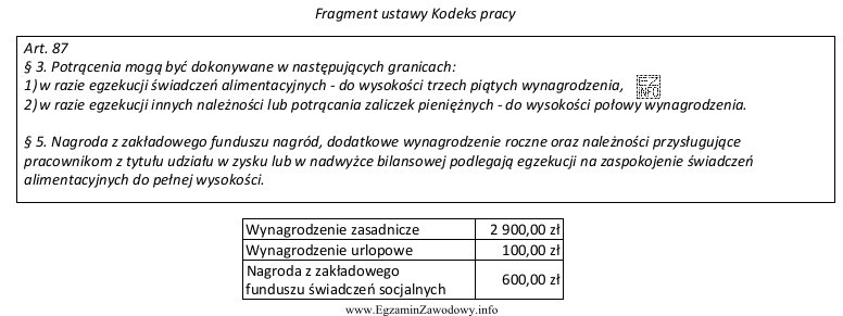 Ile maksymalnie mogą wynosić potrącenia alimentacyjne z wynagrodzenia pracownika 