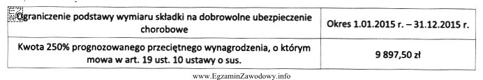 Ile wyniesie podstawa wymiaru składki na dobrowolne ubezpieczenie chorobowe 