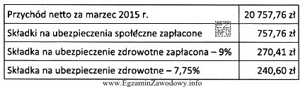 Przedsiębiorca prowadzi działalność w zakresie usług 