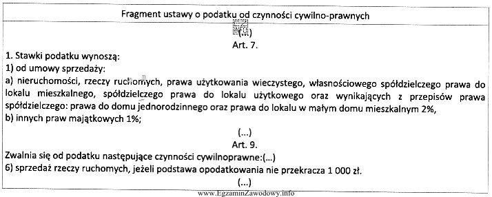 Pan Aleksander zamieszkały w Warszawie sprzedał swój telefon 