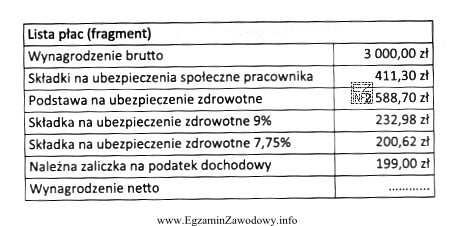 Na podstawie przedstawionego fragmentu listy płac oblicz, ile wyniesie 