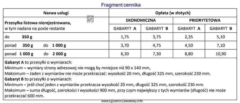 Opłata za 2 listy zwykłe priorytetowe, każdy o 