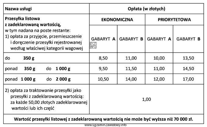 Za nadanie listu wartościowego o wadze 555 g, zadeklarowanej wartoś