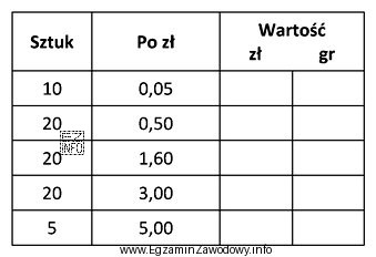 Na podstawie przedstawionego fragmentu druku PP 687 określ, na jaką 