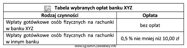 Na podstawie tabeli oblicz, jaką kwotę powinien przyjąć pracownik banku 