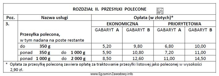 Oblicz na podstawie zamieszczonego fragmentu cennika usług powszechnych, ile 