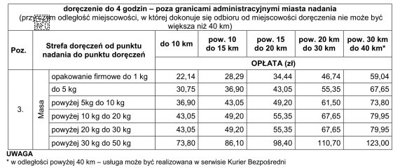 Opłata, zgodnie z zamieszczonym cennikiem opłat za usł