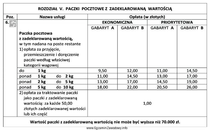 Korzystając z zamieszczonego fragmentu cennika opłat pocztowych usł