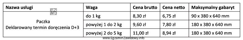 Na podstawie załączonego fragmentu cennika opłat ustal, ile 
