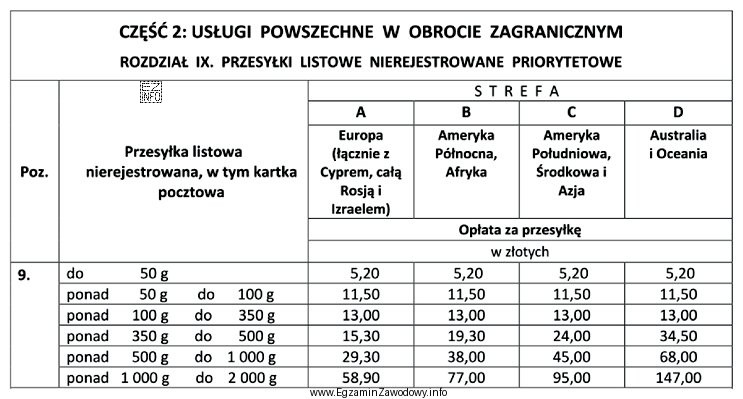 Opłata za nadanie jednego listu do Niemiec o masie 78 