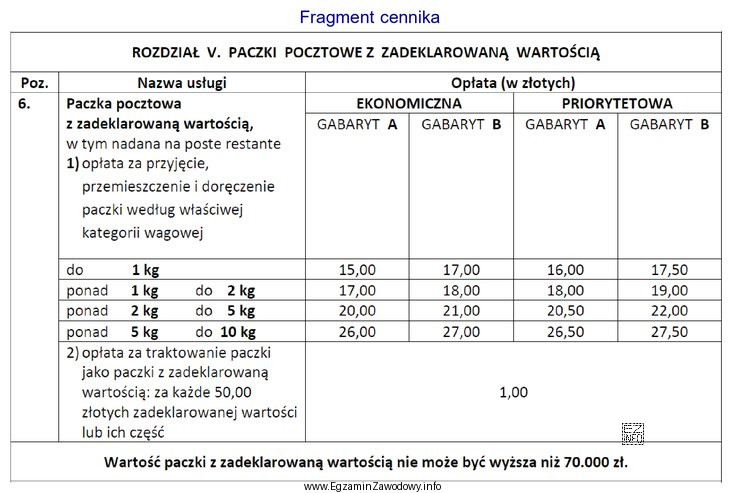 Ile zapłaci klient za nadanie jednej paczki ekonomicznej o 