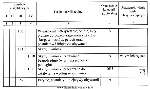 Na podstawie załączonego fragmentu rzeczowego wykazu akt organów 