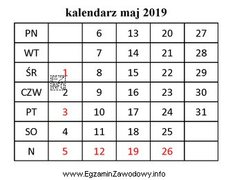 Umowa pożyczki została zawarta 02.05.2019 r. Pożyczkobiorca zobowią