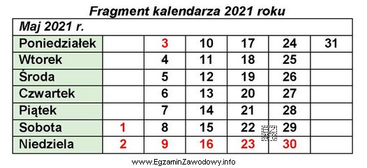 Przedsiębiorca, w dniu 6 maja 2021 r., prawidłowo wystawił fakturę 