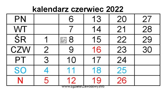 Umowa pożyczki została zawarta 01 czerwca 2022 r. Pożyczkobiorca 