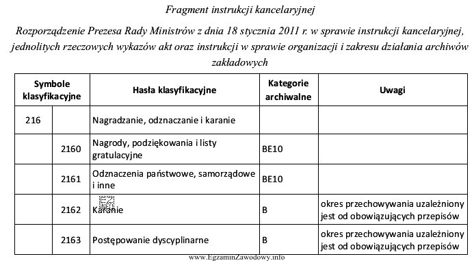 Sprawa dotyczy przyznania w roku 2014 nagrody i prowadzona jest w 