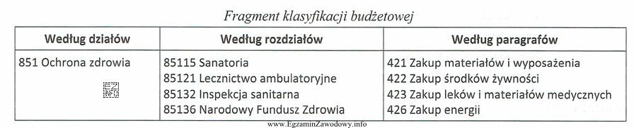 Na podstawie fragmentu klasyfikacji budżetowej ustal właściwą 