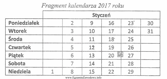 Decyzja administracyjna została doręczona stronie w czwartek 12 stycznia, 2017 