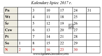 Dnia 14 lipca 2017 r. Marcinowi Nowakowi została doręczona decyzja 